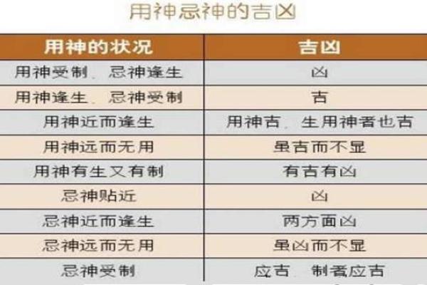 八字喜神和用神哪个更重要