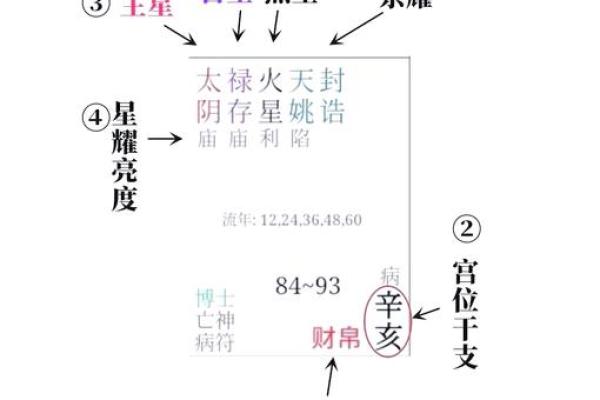 紫微斗数基础知识——武曲星化科的影响。“人为善，福虽未至
