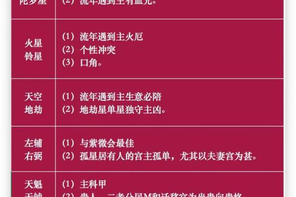紫微斗数基础知识——武曲星化科的影响。“人为善，福虽未至