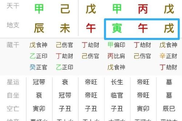 男命八字无财星看婚姻 财星是喜以
