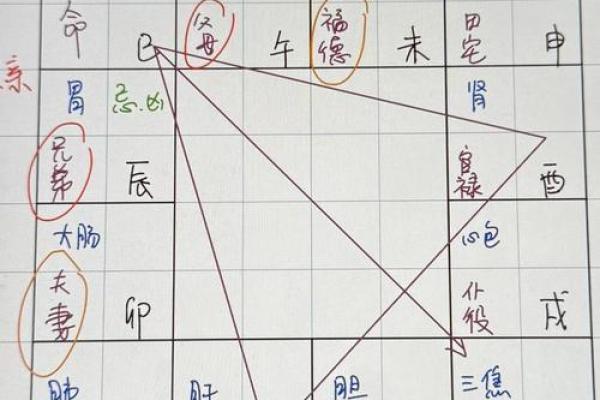 紫微斗数诸星落诸宫之：七杀星子女宫详解
