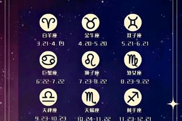 12星座命运图,12星座的命运和性格
