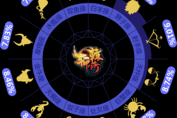 12星座的前世是刺客吗