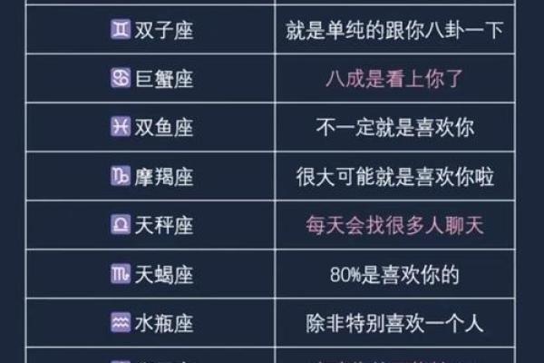 会张口就要找别人帮忙的星座