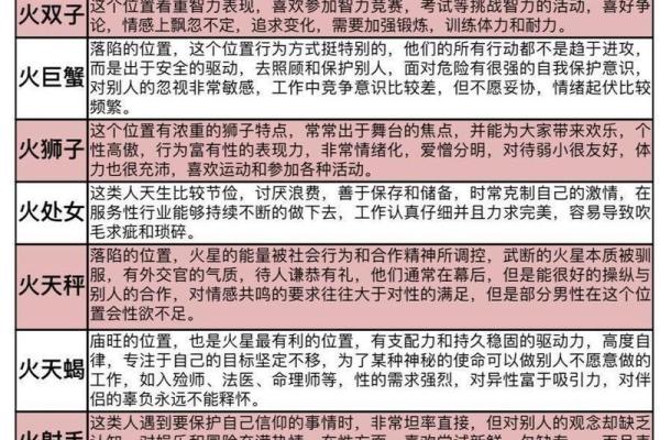 正月初八什么星座 正月初八出生的是哪个星座