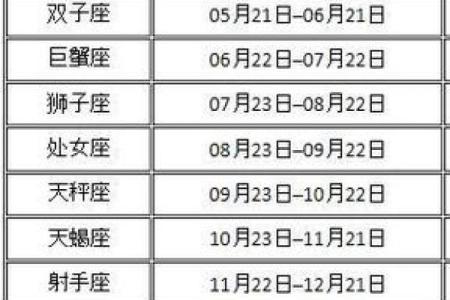 七月九号是什么星座？