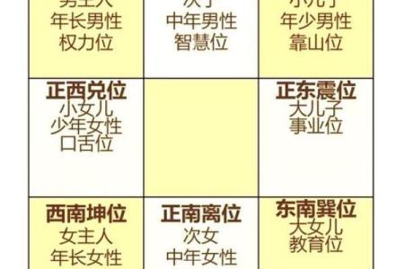 八字官禄