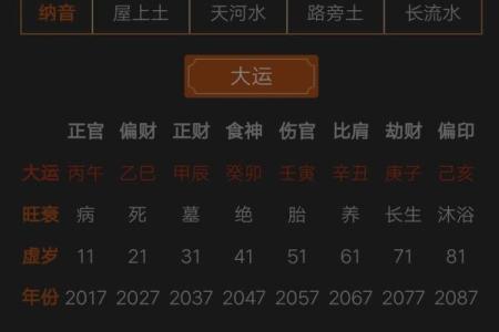 八字看人