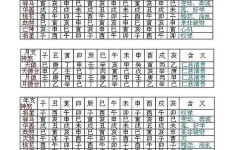 八字地势怎么排出来,八字地势决定什么
