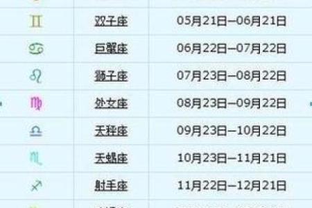 5月14日是什么星座