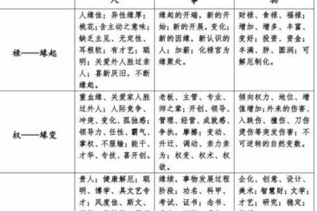 紫薇斗数夫福线