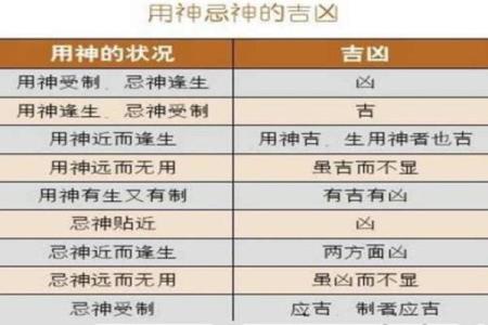 八字喜神和用神哪个更重要