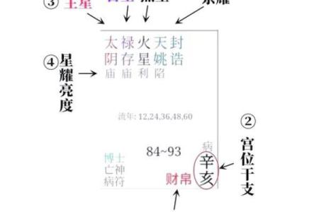 紫微斗数基础知识——武曲星化科的影响。“人为善，福虽未至