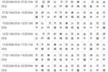 各个星座每天运势表
