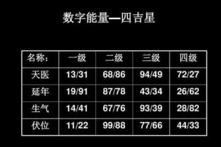 最准的手机号码吉凶测试打分