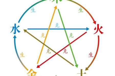 风水学：从入门到进阶，阴阳五行的相互关系与作用！_1