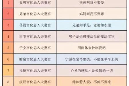 紫微斗数之命宫四化飞星