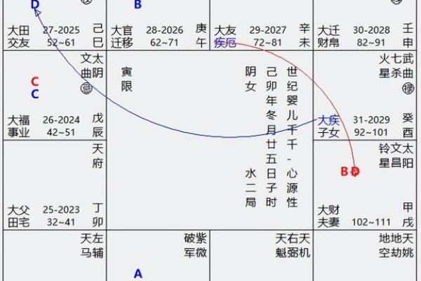 紫微斗数在线算命免费下载 紫微斗数在线排盘免费解析？