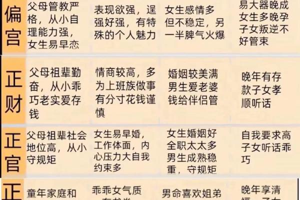 曲炜周易：四柱八字断应期秘法