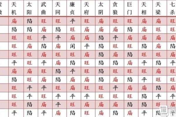 紫薇斗数联系群
