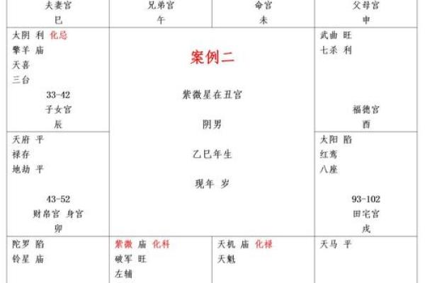 紫薇斗数夫妻宫的对宫