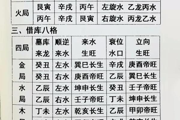 中国风水八大名著，学风水必看