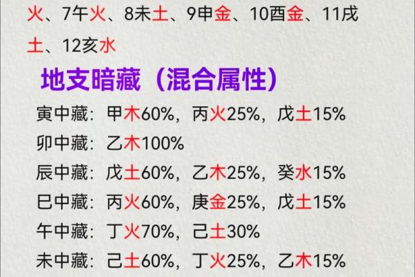 国学八字—身体旺衰及用神判断实例拾取(续三)