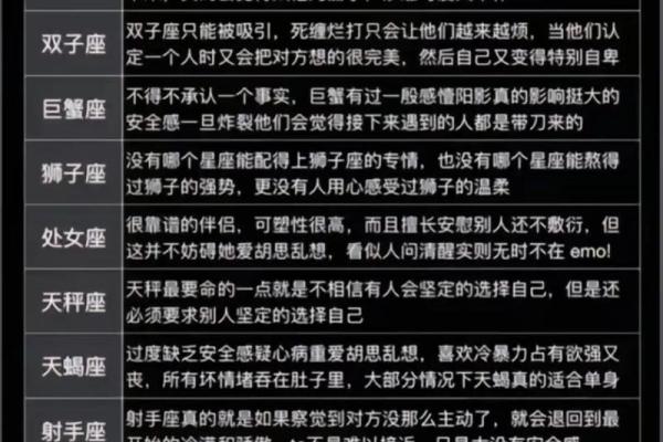 探索十二星座巴卦：揭秘星座与八卦的奥秘
