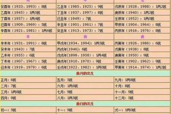 生辰八字免费算姻缘 生辰八字算姻缘真的就那么准吗？