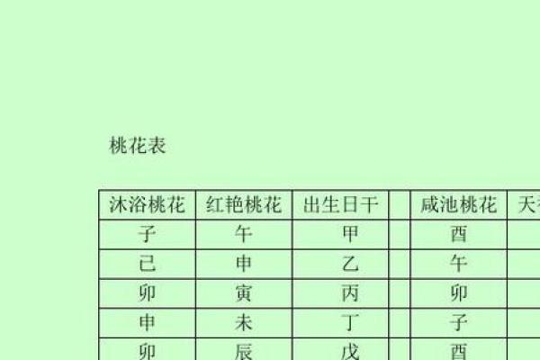 八字正桃花多好吗 八字桃花旺盛吗