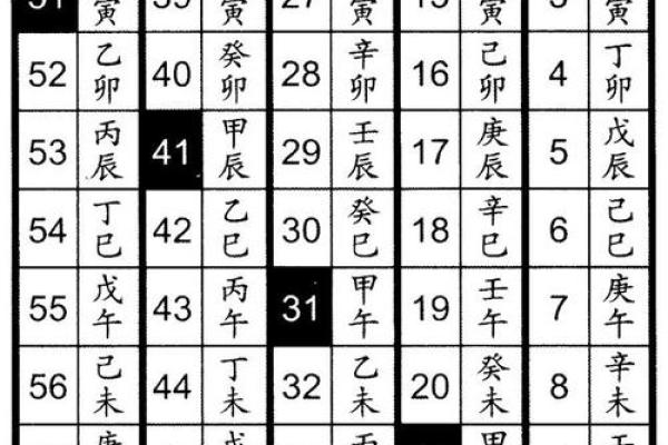 生辰八字交运时间查询免费 如何免费查询我的生辰八字交运时间