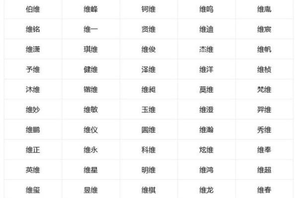 属鸡寅时出生的男孩如何取名，宜用什么字姓名