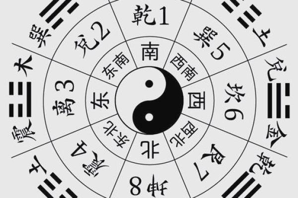 算命先天后天详解婚姻状况