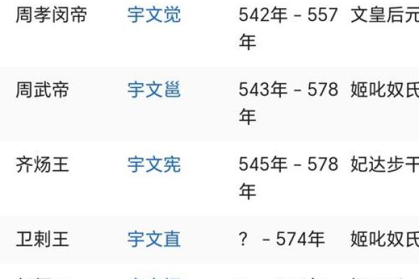 姓宇文的名人-姓名学-华易算命网姓名
