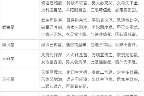 怎么理解紫薇斗数