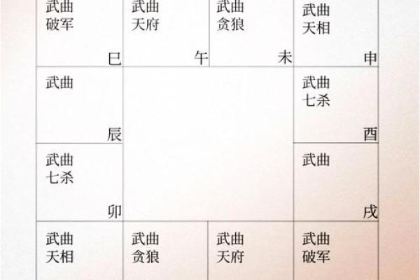 八字文曲星君：解读八字中的文曲星，揭开职场、爱情、财运的秘密
