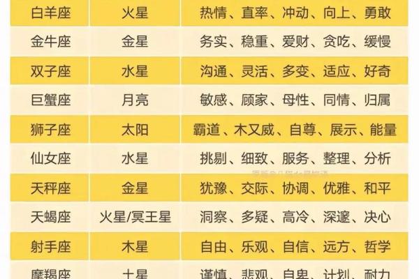 摩羯座难过时该怎么安慰 十二星座中对摩羯座最好的四个星座
