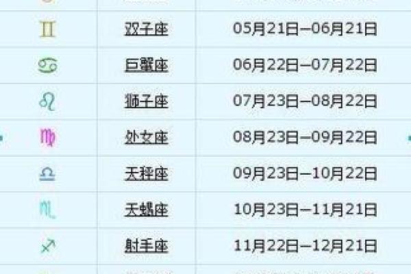 2000年新历4月10日什么星座适合搬家