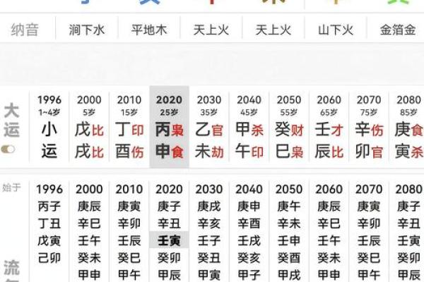 从八字看财运