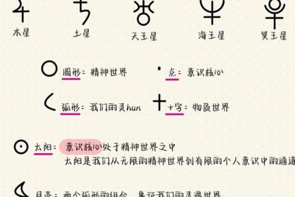 星盘行星符号对照表 行星符号以及含义