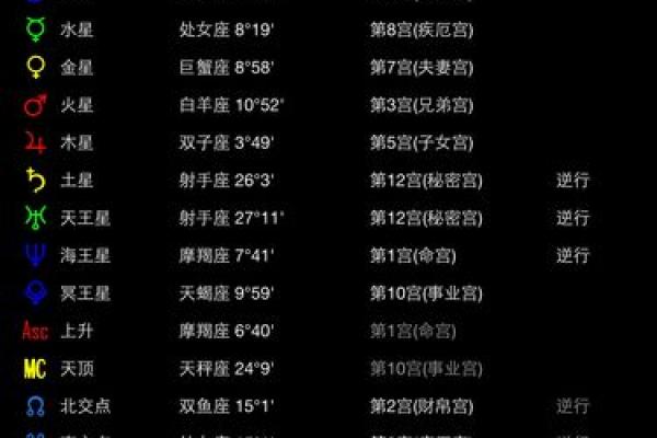 星盘行星符号对照表 行星符号以及含义
