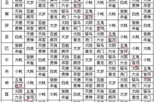 四柱八字看儿女