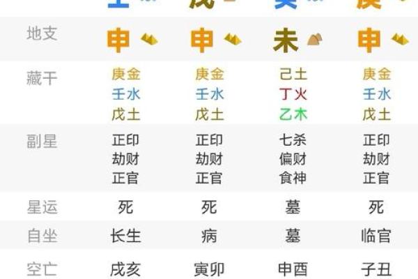 紫薇斗数结婚月份