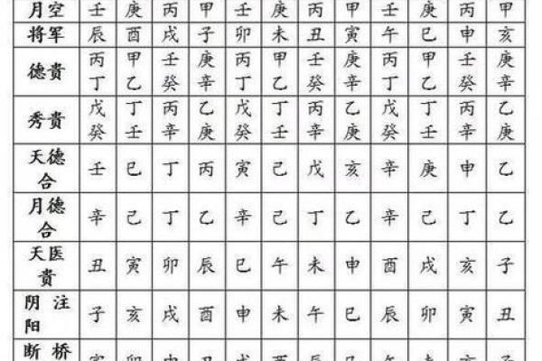 八字胎元命宫