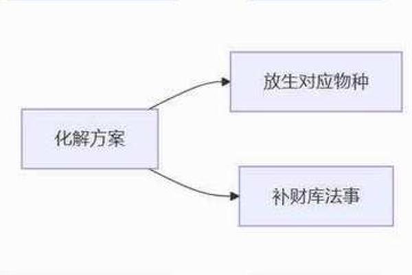 八字胎元命宫