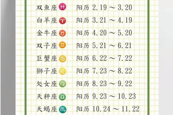 2024年农历四月十四日出生的人是什么星座？