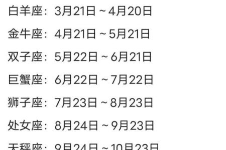 1974.5.22是什么星座 1992年阴历5.22是什么星座
