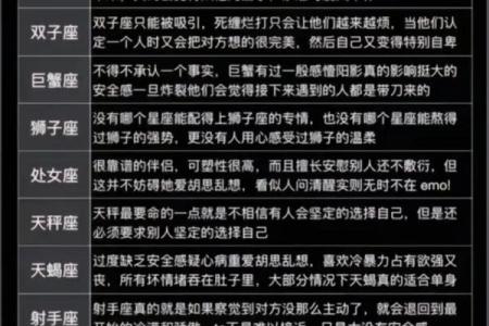 探索十二星座巴卦：揭秘星座与八卦的奥秘