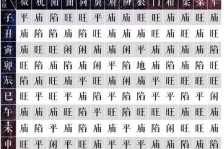 紫薇斗数看胸围