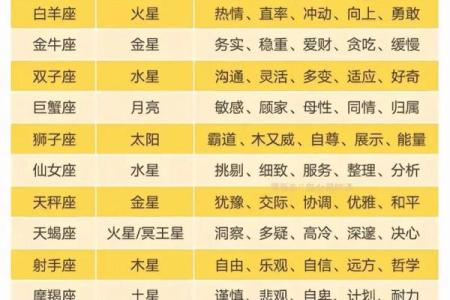 摩羯座难过时该怎么安慰 十二星座中对摩羯座最好的四个星座